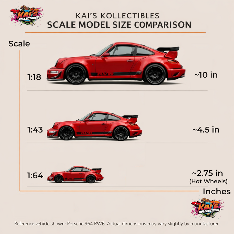 Scale